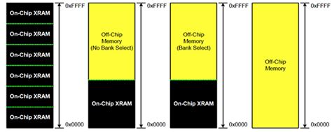Use External Memory Interfaces Wisely | DigiKey