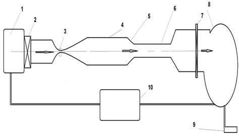 1. Heater 2.Valve 3.First Throat 4.Test section 5.Diffuser 6.Second ...