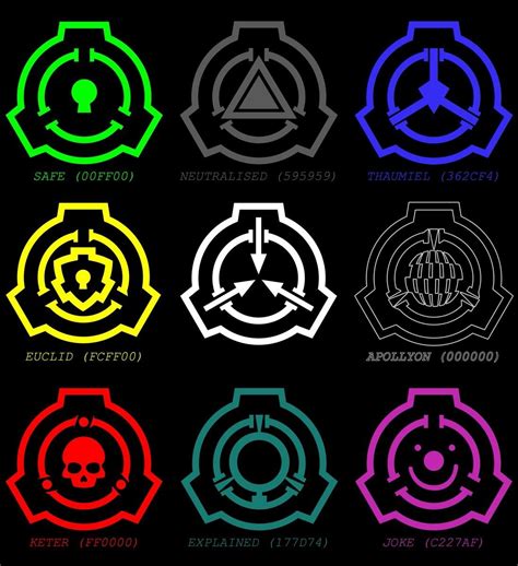 Image result for SCP Guide