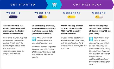 When To Stop Qsymia