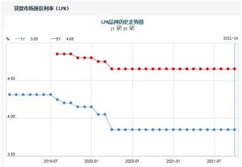 首套房贷利率普遍为6%！珠海15家银行最新房贷利率大曝光！