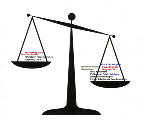 Unlimited Government Scale drawing free image download