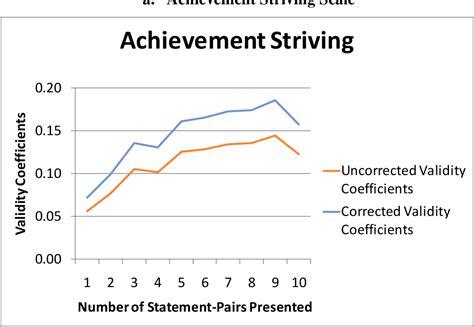 Image result for Criterion-Related Validity Examples