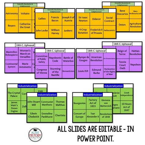 Ap European History Timeline