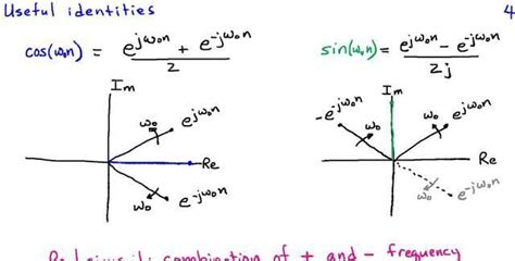 全面解析：三角函数的复数形式及本质原理