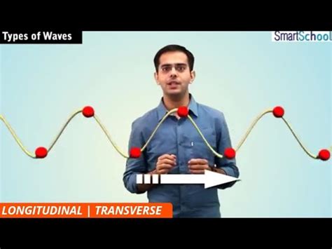 Types of Waves Video Lecture - Physics for JAMB