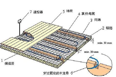 上海地暖安装系统价格是多少 - 苏州海宏众联家居系统集成有限公司