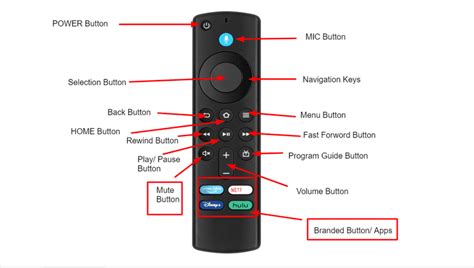 Image result for How to Open Amazon Fire Stick Remote