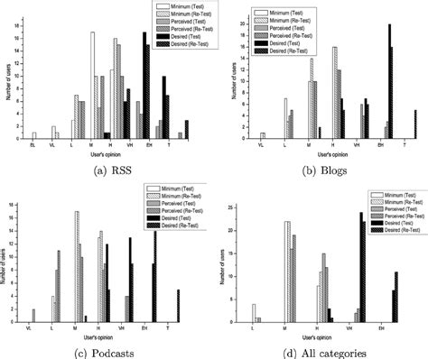 Test-Retest Reliability 的图像结果