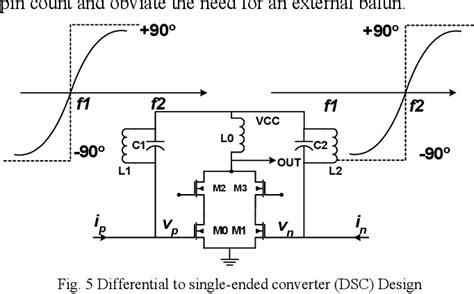 Direct-Conversion Computer Transceiver 的图像结果