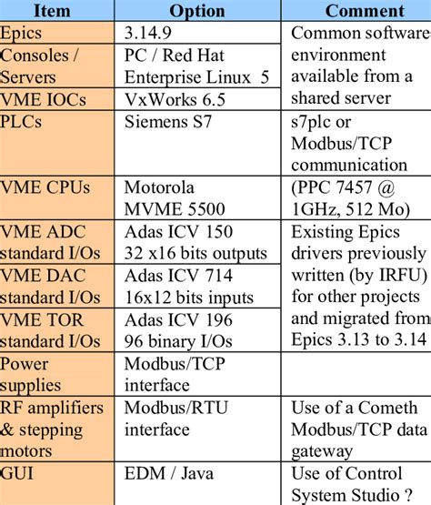Accelerator Control System Book 的图像结果