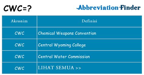 Image result for Countries Not in CWC
