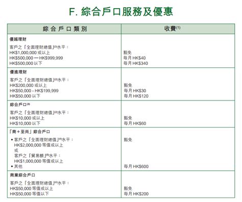 香港恒生银行帐户管理费介绍 - 老虎证券