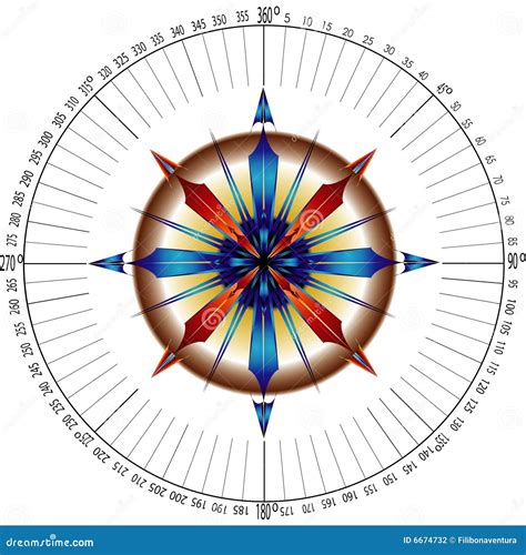 Image result for Compass Position