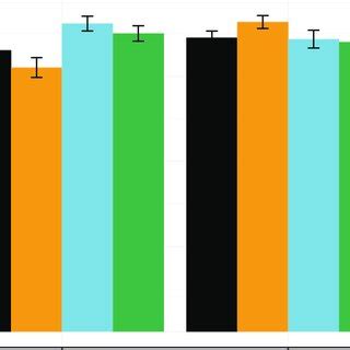 Image result for Percentage Error Questions