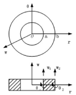 Image result for Basic Annular Element