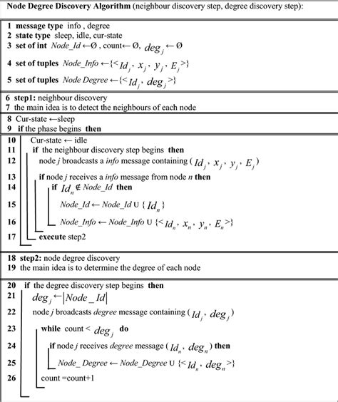 Image result for Get Node Algorithm Java
