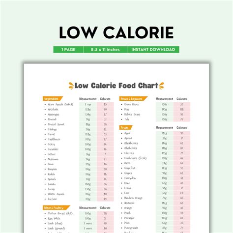 Low Calorie, Food Chart, Food Guide, Calorie Content, Calorie Tracking ...