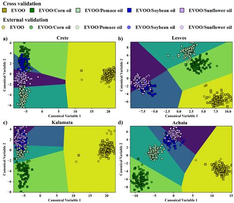 Detection of Adulteration of Extra Virgin Olive Oil via Laser-Induced ...