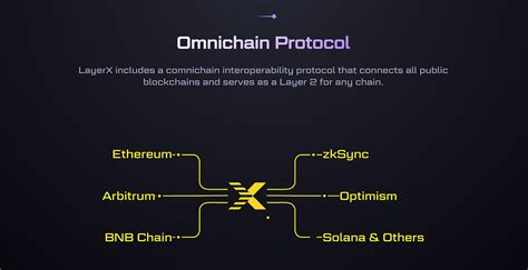 Layer X Early Access Guide — Step-by-step. — Teletype
