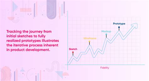 Prototype Design Process 的图像结果