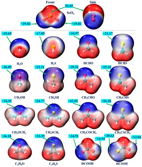 Unveiling the Nature and Strength of Selenium-Centered Chalcogen Bonds ...