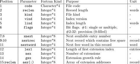 Image result for File Descriptor