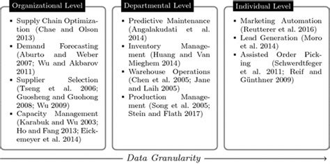 Image result for Support Processes Taxonomy