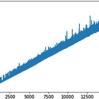Image result for Encryption and Decryption Using Length Function
