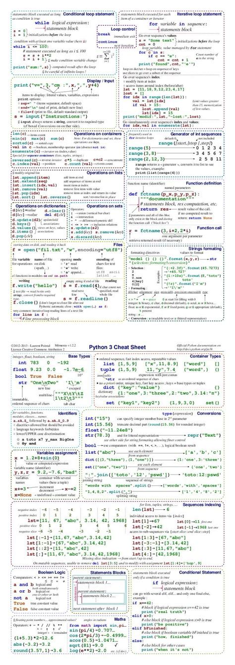 Image result for Computer Programming Coding Cheat Sheet