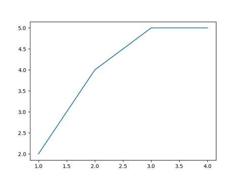 Image result for Python Path Plot
