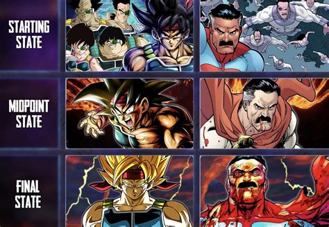 Bardock vs Omni-Man Fight Escalation : r/DeathBattleMatchups
