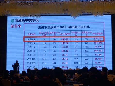 2022荆州中学一本升学率