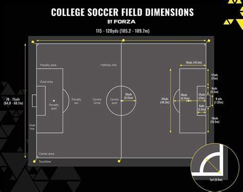 Nfl Football Field Dimensions Diagram
