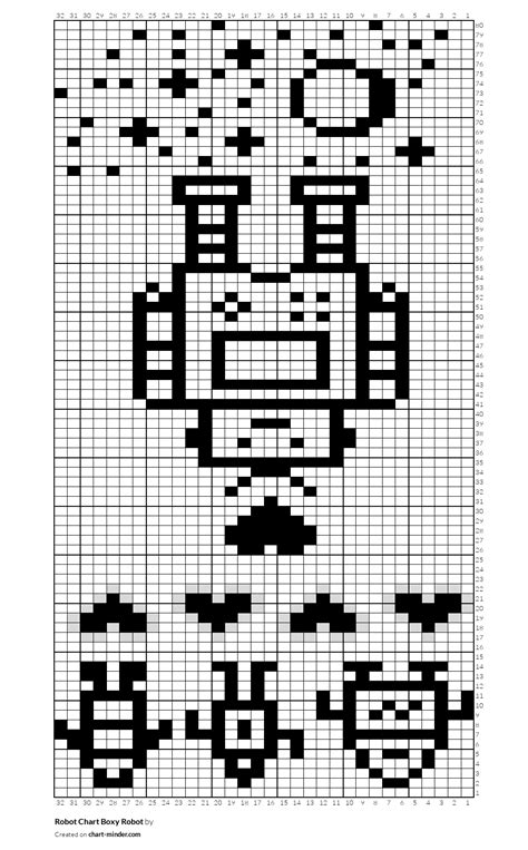Robot Chart 的图像结果