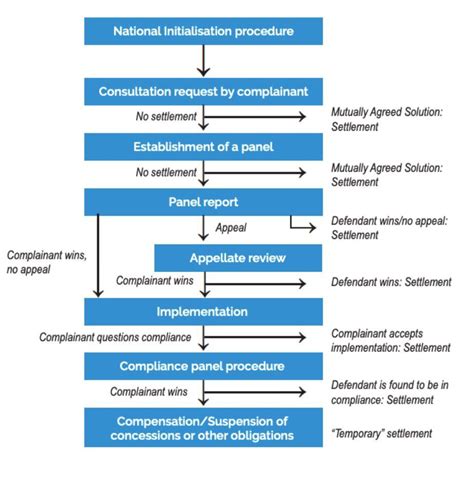 WTO Reform 的图像结果