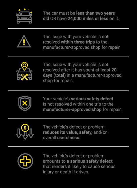 Kansas Vehicle Lemon Law at Charles Lindquist blog
