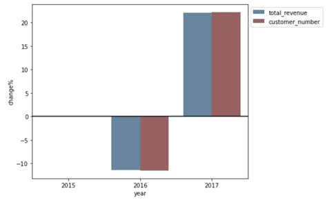 Image result for Customer Order Frequency Analysis