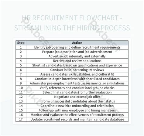Image result for HR Process Workflow