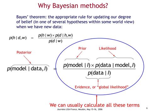 Image result for Bayesian Estimation Process
