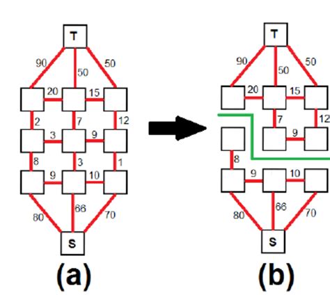 Image result for Min-Cut Example