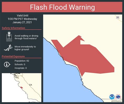 Atmospheric River impacts California