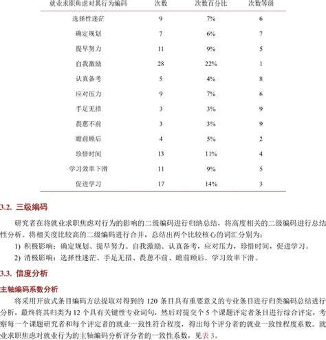 Image result for Frequency Number Code