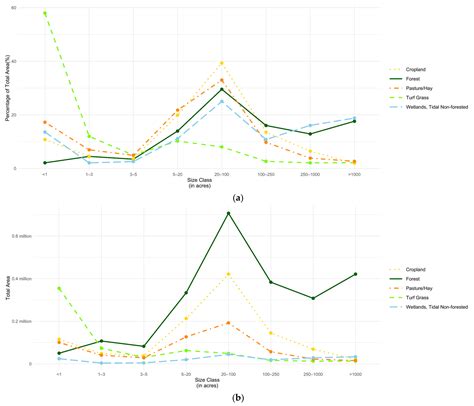 Ownership Patterns and Landscape Diversity: Conservation Implications ...