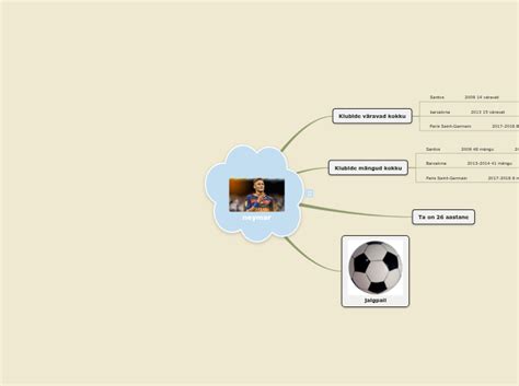 Mind Map Sample 的图像结果