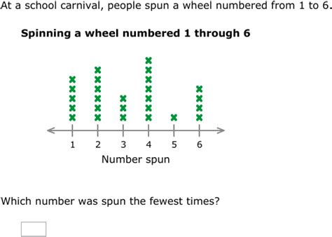 Image result for Line Plot 3rd Grade Go Math