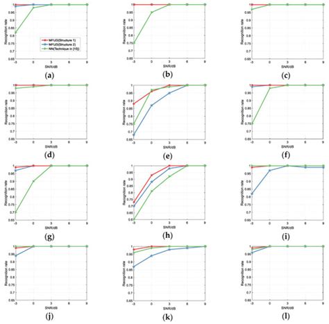LPI Radar Waveform Recognition Based on Features from Multiple Images