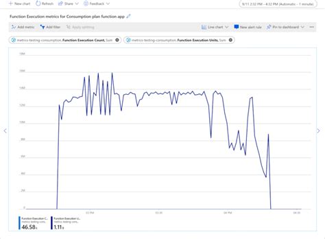 Function Plan 的图像结果