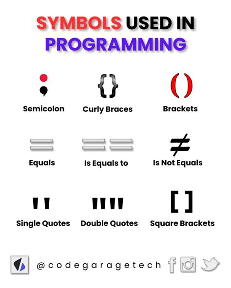 Image result for Java Code Garage