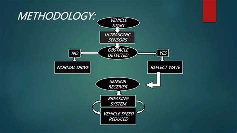Image result for Automatic Slowing Down Systems